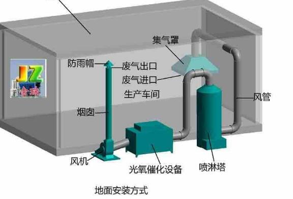 漲知識|噴漆房廢氣處理設(shè)備操作不可大意，注意事項(xiàng)有哪些？